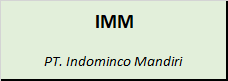 imm